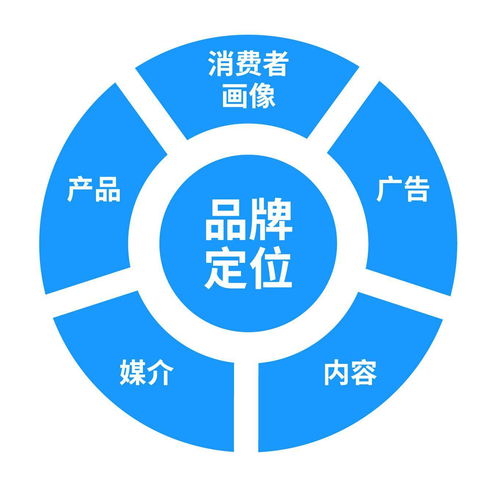 数据驱动未来 互联网企业的迭代与应用之道