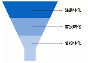 数据驱动设计 互联网金融公司如何利用数据服务验证产品设计