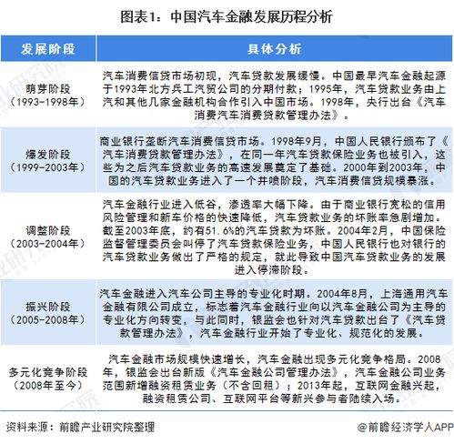 警惕汽车融资租赁市场的陷阱与乱象